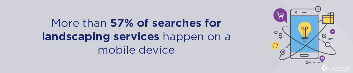 gardening and landscaping websites should be mobile-friendly - 57% of people search for landscaper websites on a mobile device
